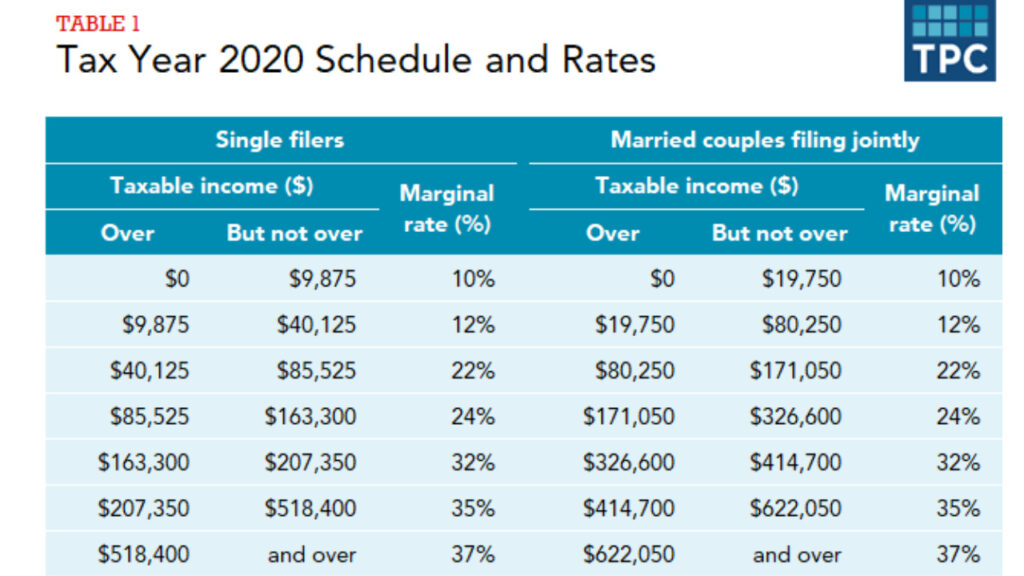 marginal-tax-rate-2020-effective-tax-rates